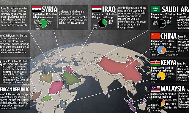 Fundamentalis Sebar Teror di Seluruh Dunia. "Tapi Jangan Tuding Islam Bersalah"
